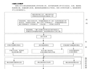 已驗(yàn)收項(xiàng)目是否適用《污染影響類(lèi)建設(shè)項(xiàng)目重大變動(dòng)清單(試行)》？設(shè)備圖片