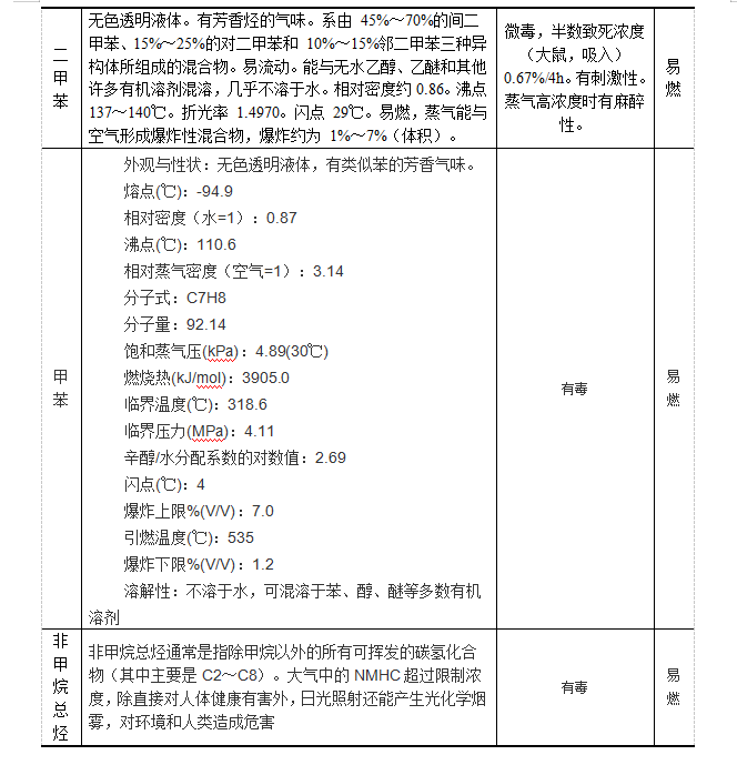 廢氣處理